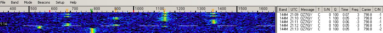 OZ7IGY – The World's Oldest Beacon